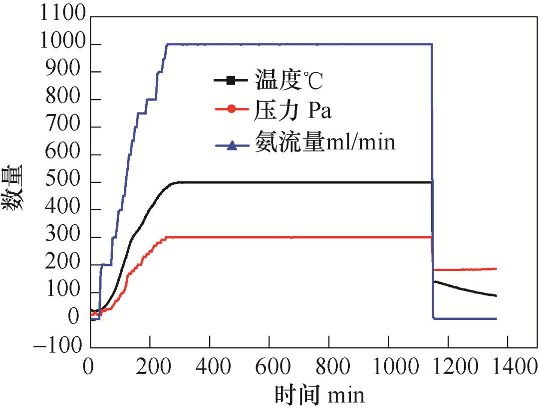 離子滲氮工藝改變齒輪傳動件高頻淬火變形裂紋問題(圖1)