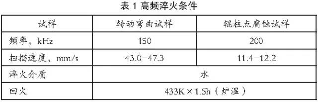高頻淬火中碳鋼彎曲疲勞強(qiáng)度的評(píng)價(jià)(圖1)