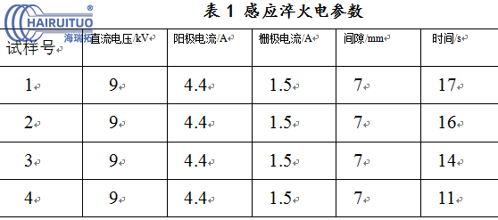 氣缸蓋進排氣門密封帶高頻感應(yīng)淬火工藝研究(圖6)