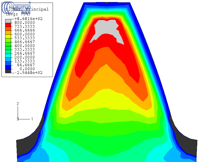 工程師及研發(fā)團(tuán)隊(duì)對(duì)大型齒輪淬火脫碳仿真分析(圖4)