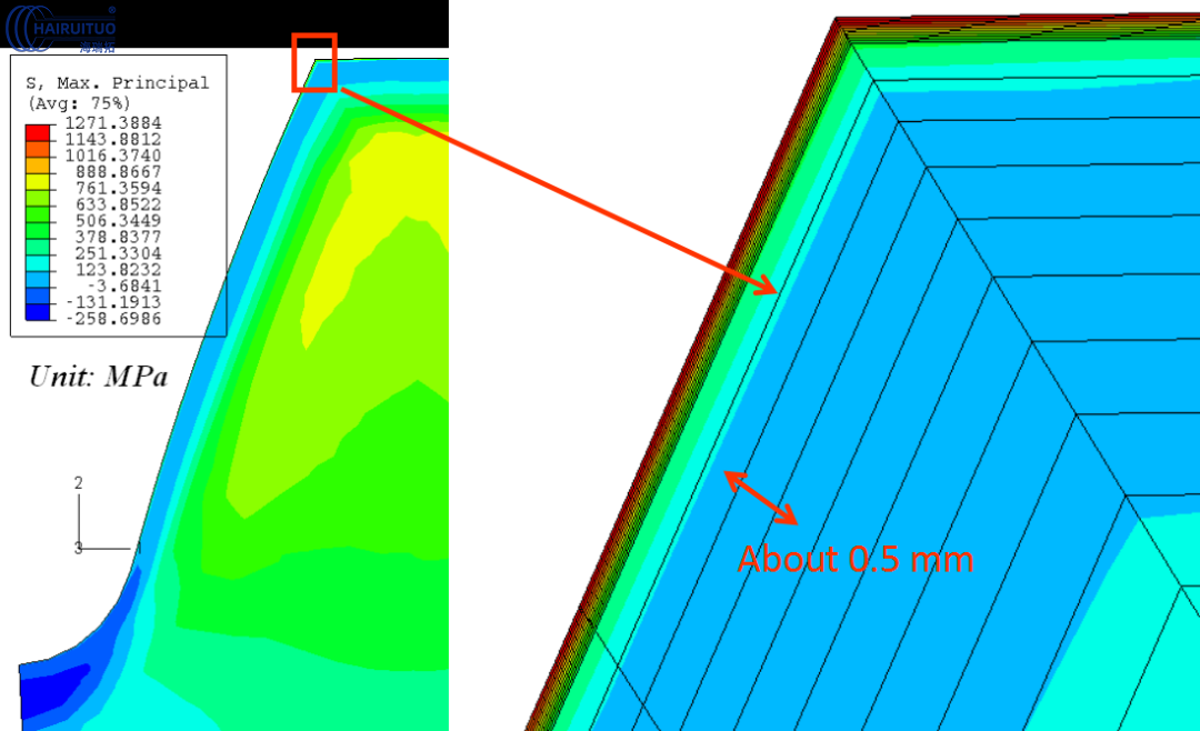 工程師及研發(fā)團(tuán)隊(duì)對(duì)大型齒輪淬火脫碳仿真分析(圖6)