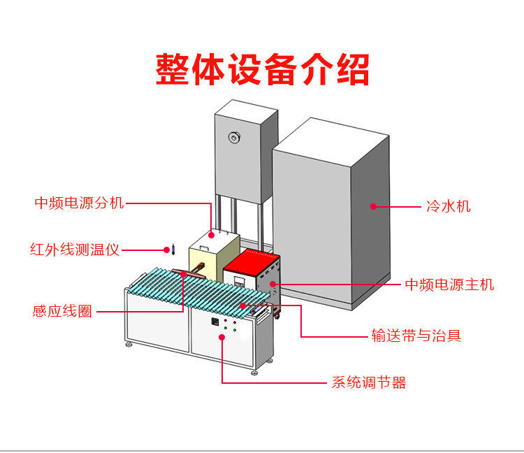 棒料加熱鍛造爐 環(huán)保加熱爐 中頻鍛造爐(圖11) 棒料加熱鍛造爐 環(huán)保加熱爐 中頻鍛造爐(圖11)